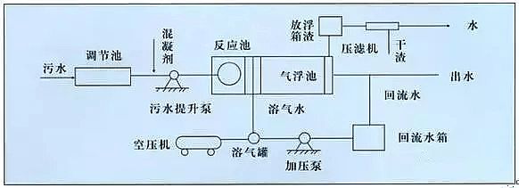 混凝法聚合氯化鋁PAC處理制藥行業(yè)廢水，有文字有圖!